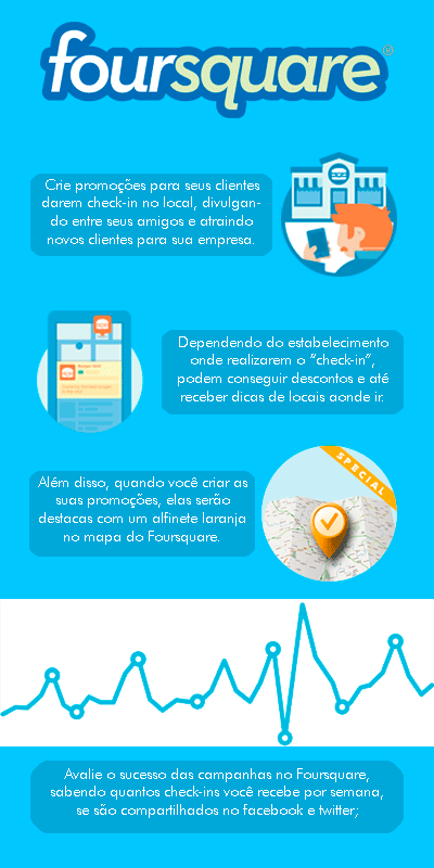 Atraia novos clientes com Check-in