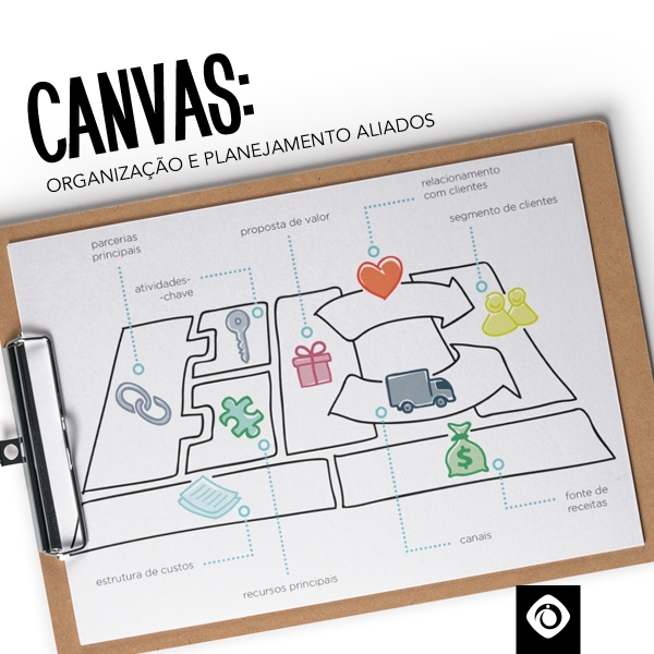 Canvas: organizao e planejamento aliados